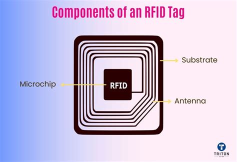 what does a rfid tag look like|examples of rfid tags.